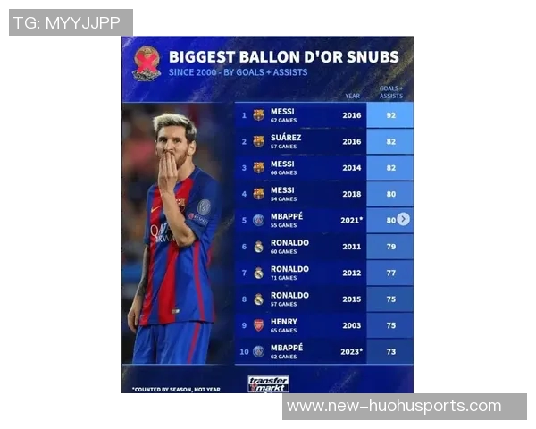 德转球员页面九月热度榜揭晓C罗领衔埃德森紧随其后梅西位列第七 德转球员页面九月热度榜揭晓C罗领衔埃德森紧随其后梅西位列第七